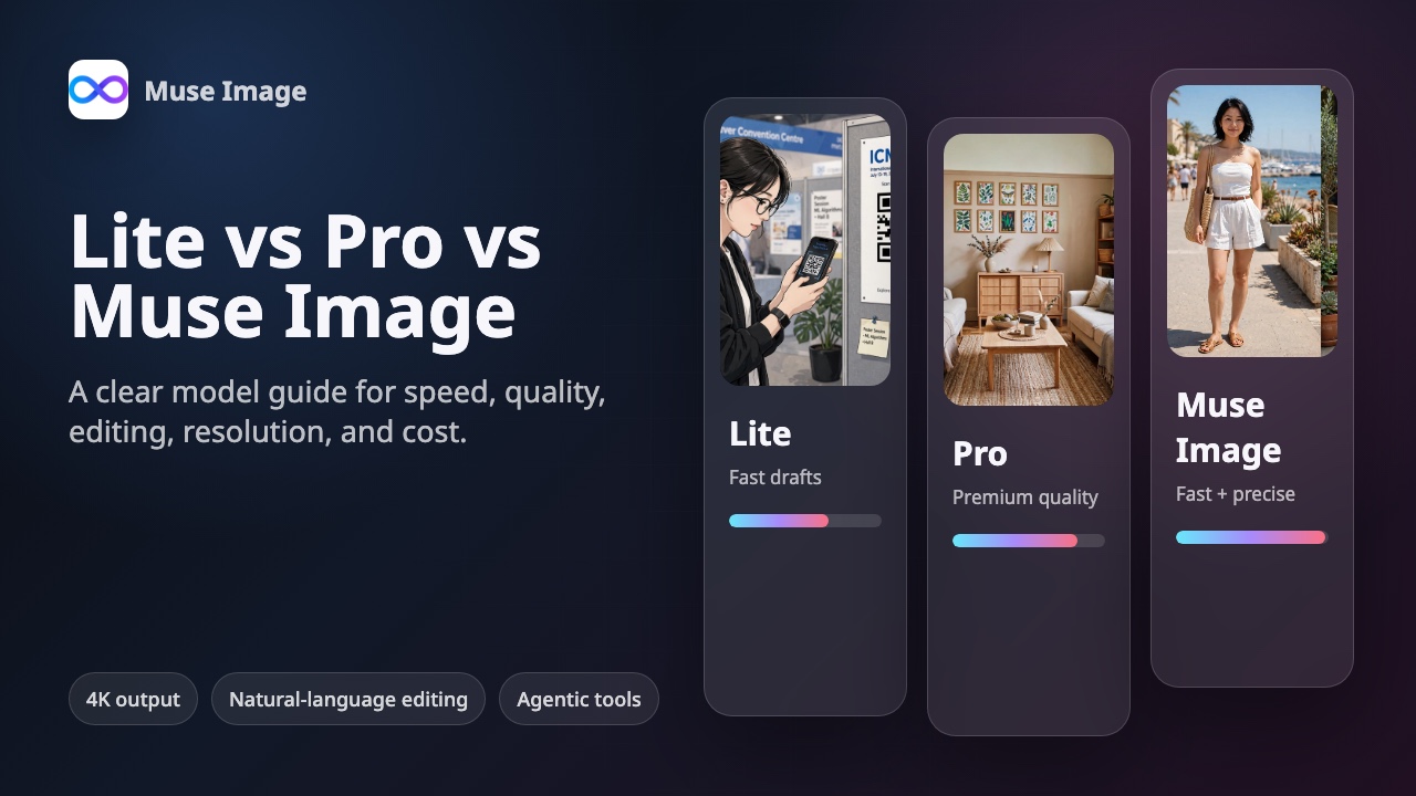 Muse Image vs Muse Image Pro vs Muse Image Lite: Which Image Model Should You Use?